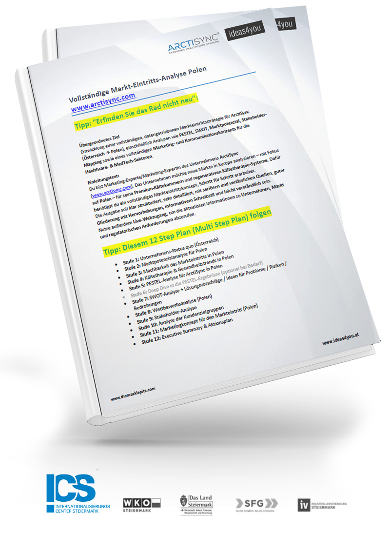 Werbeagentur Wien ideas4you Kommunikation 12steps